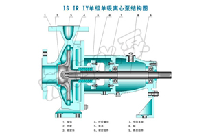 離心泵軸向力的存在會產(chǎn)生什么危害？