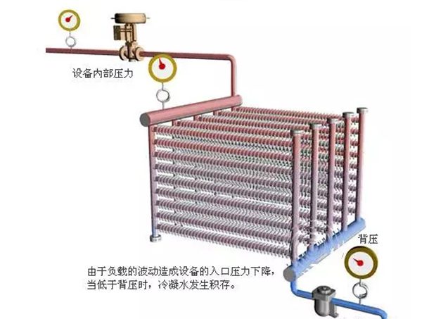 水錘是什么？教你如何解決這個煩人的問題！